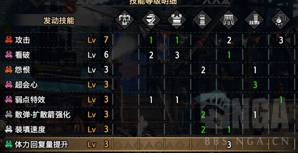 《怪物猎人崛起》狂化放散3重弩配装推荐