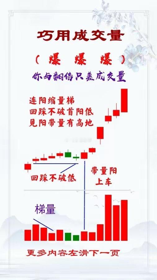 成交量配合日K线图财联社盘面直播​​​