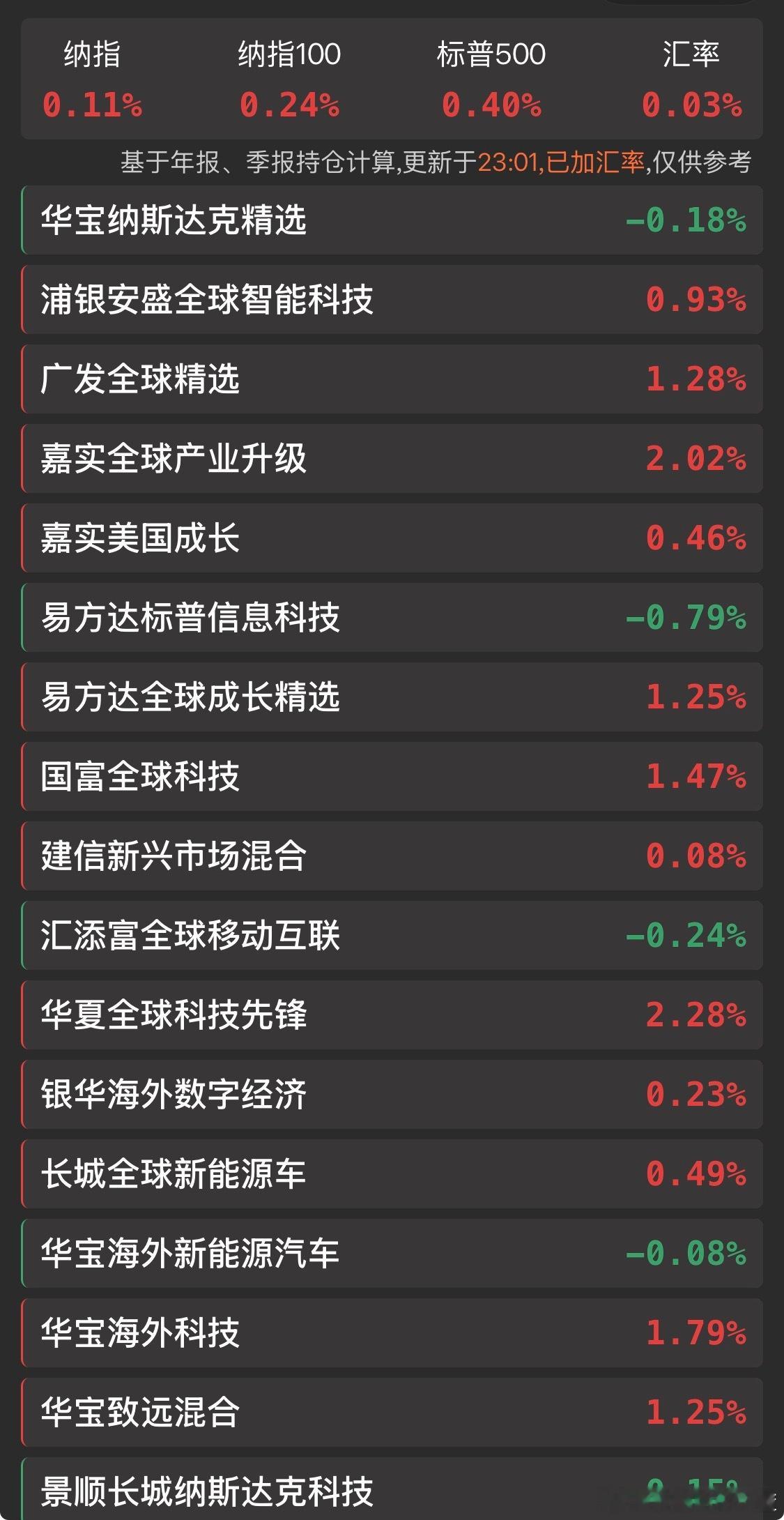 明天出去旅游？