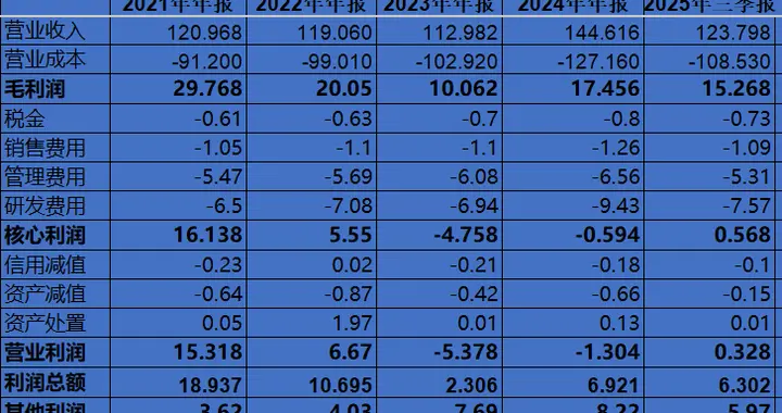 华天科技：半导体封装测试行业外行勿入