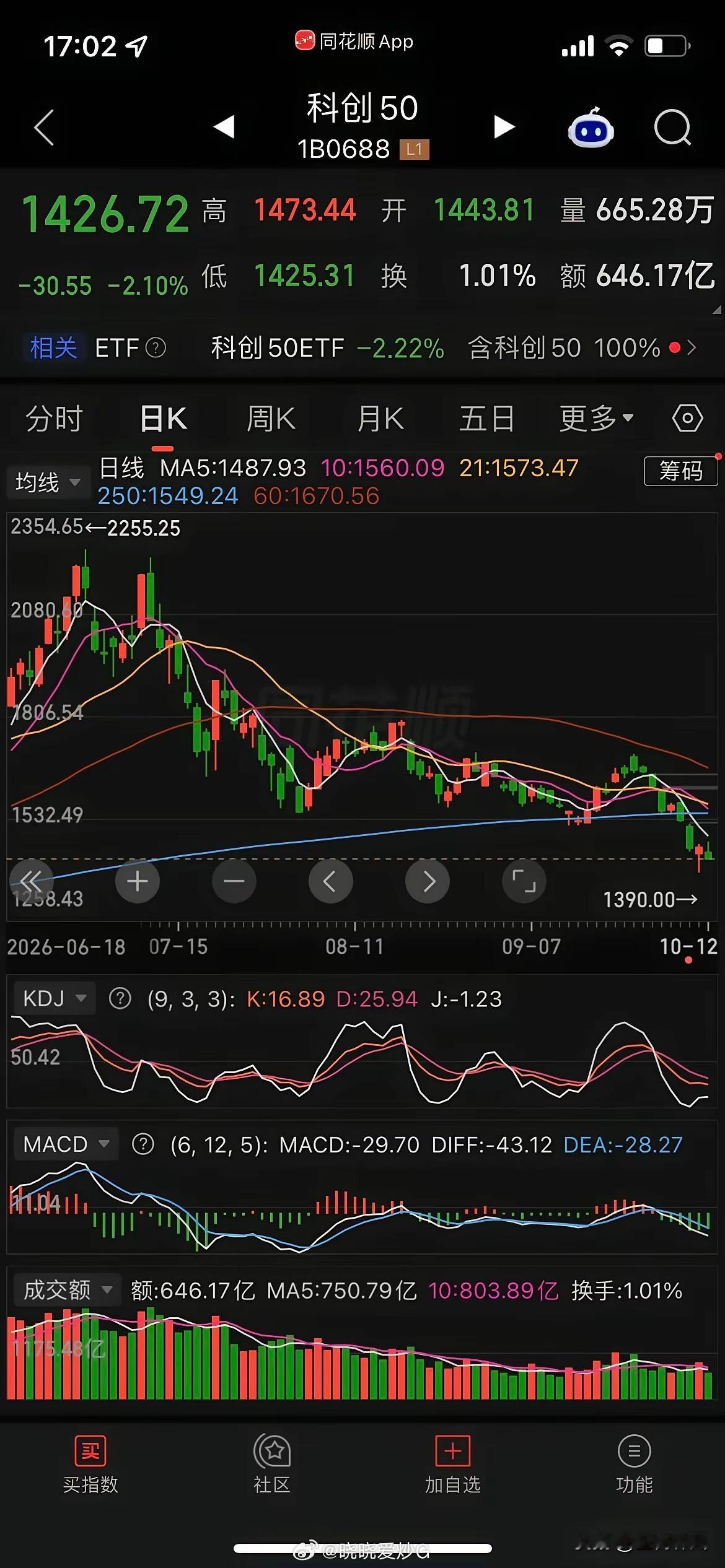 科技股可能真要完蛋了，没有人喜欢买他了，大家都去银行了，政策给了，但是资金不买账