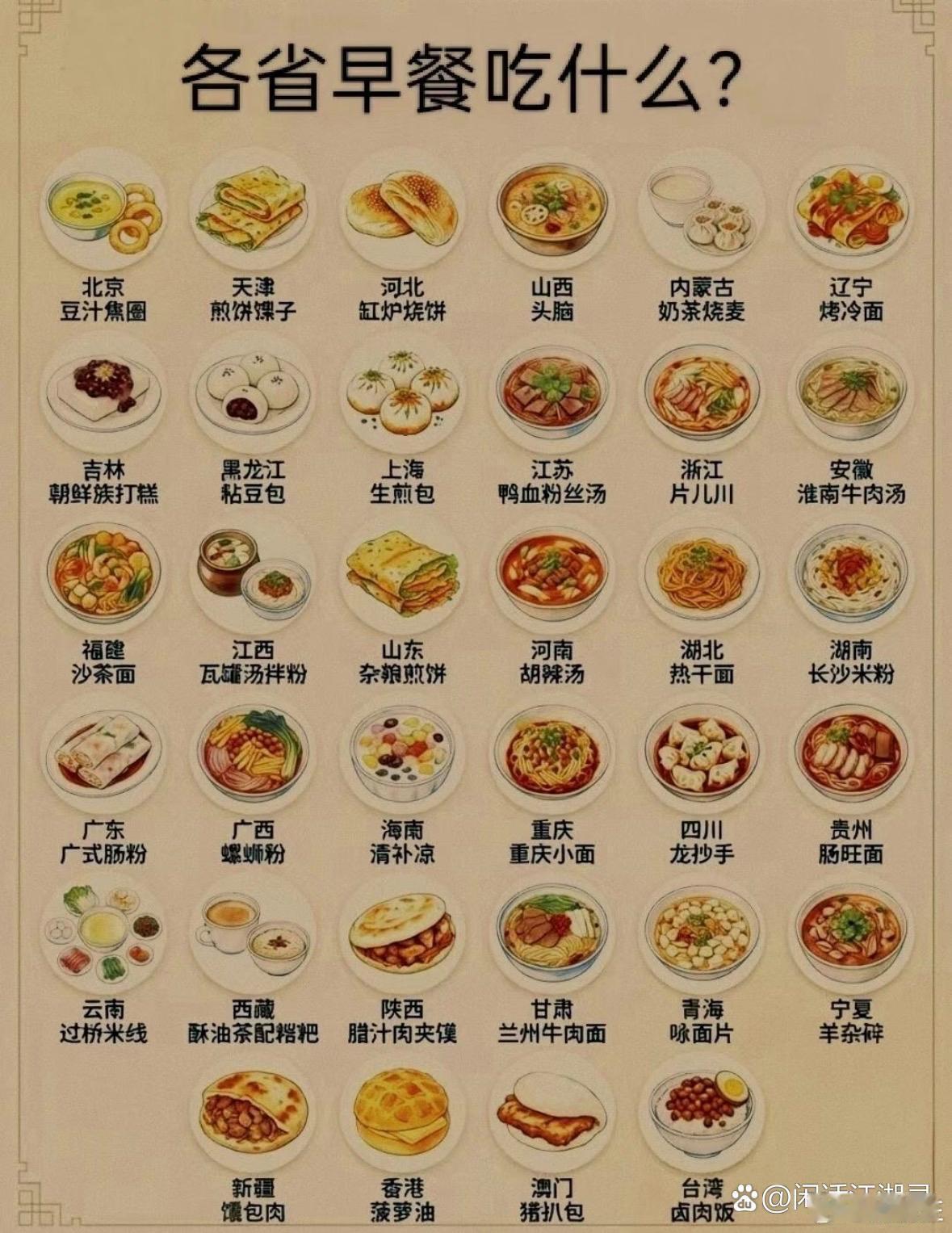我国各省早餐都吃什么
