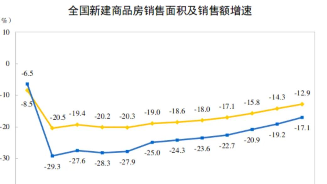 房价全线上涨, 信心又回来了