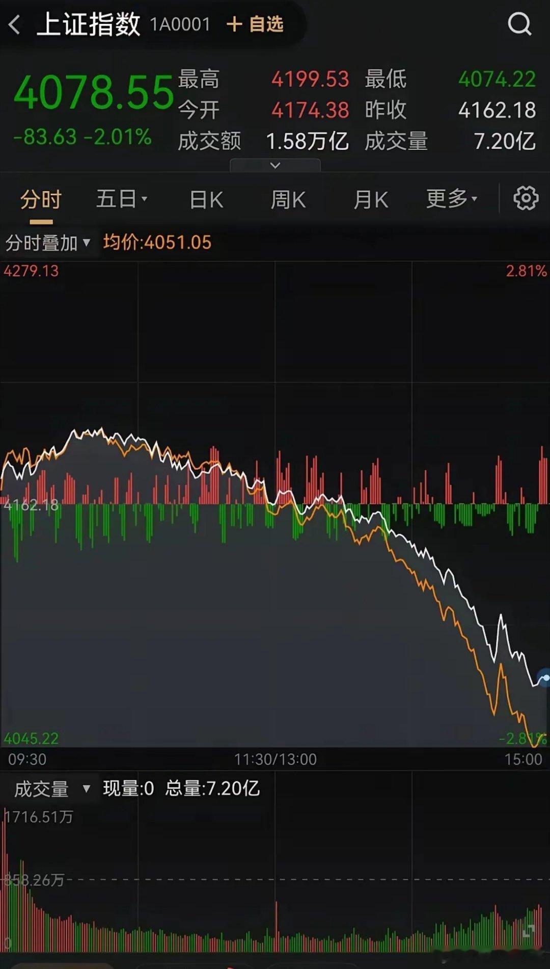这大户机构玩T+0规则真的太狠了！在A股，虽说股票本身是T+1交易，但大户有办法
