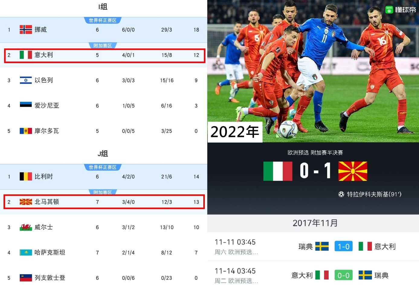 我就说意大利今年的附加赛不会又要和北马其顿、瑞典碰上吧？上两次意大利无缘世界杯