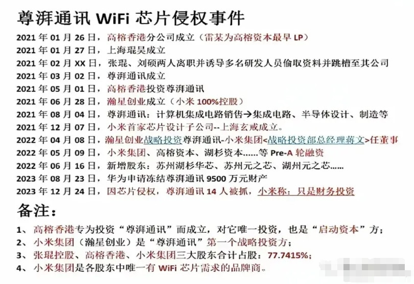 这是小米投资的几个前华为员工，想把华为的Wifi技术直接拿/偷出来，结果被告了？