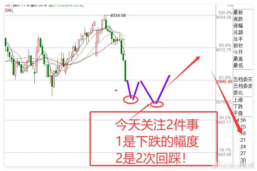 美股期货反弹，今日A股聚焦两大核心美股期货与黄金早盘均出现反弹，上周末的市场恐慌