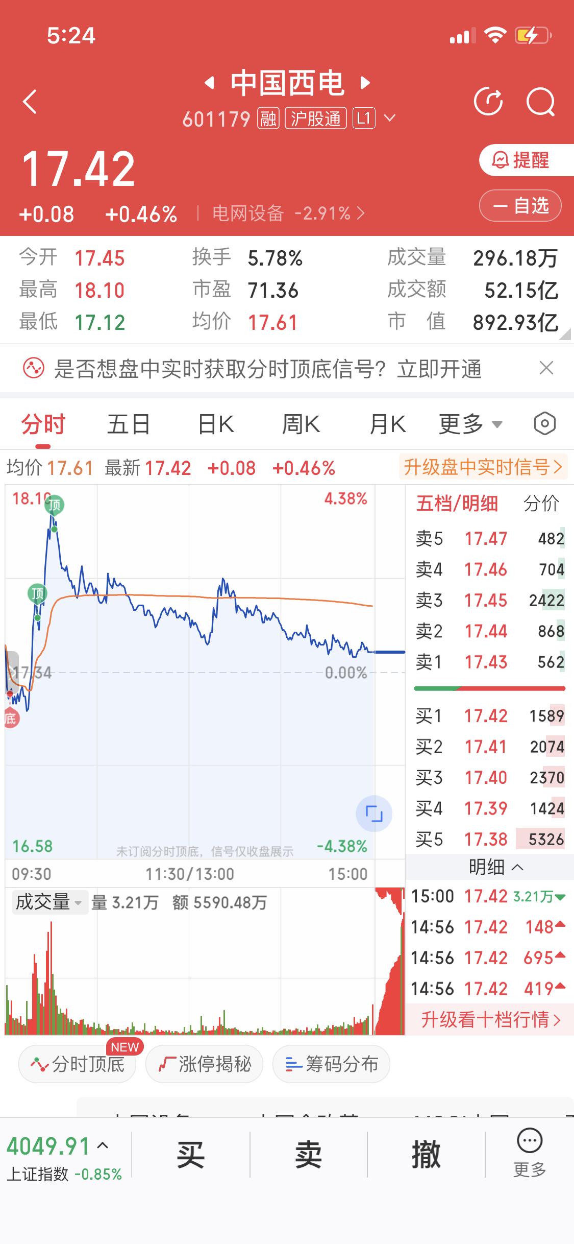 3月17日中国西电，今天手里唯一红的一只票[哭哭]输变电龙头中国西电（60