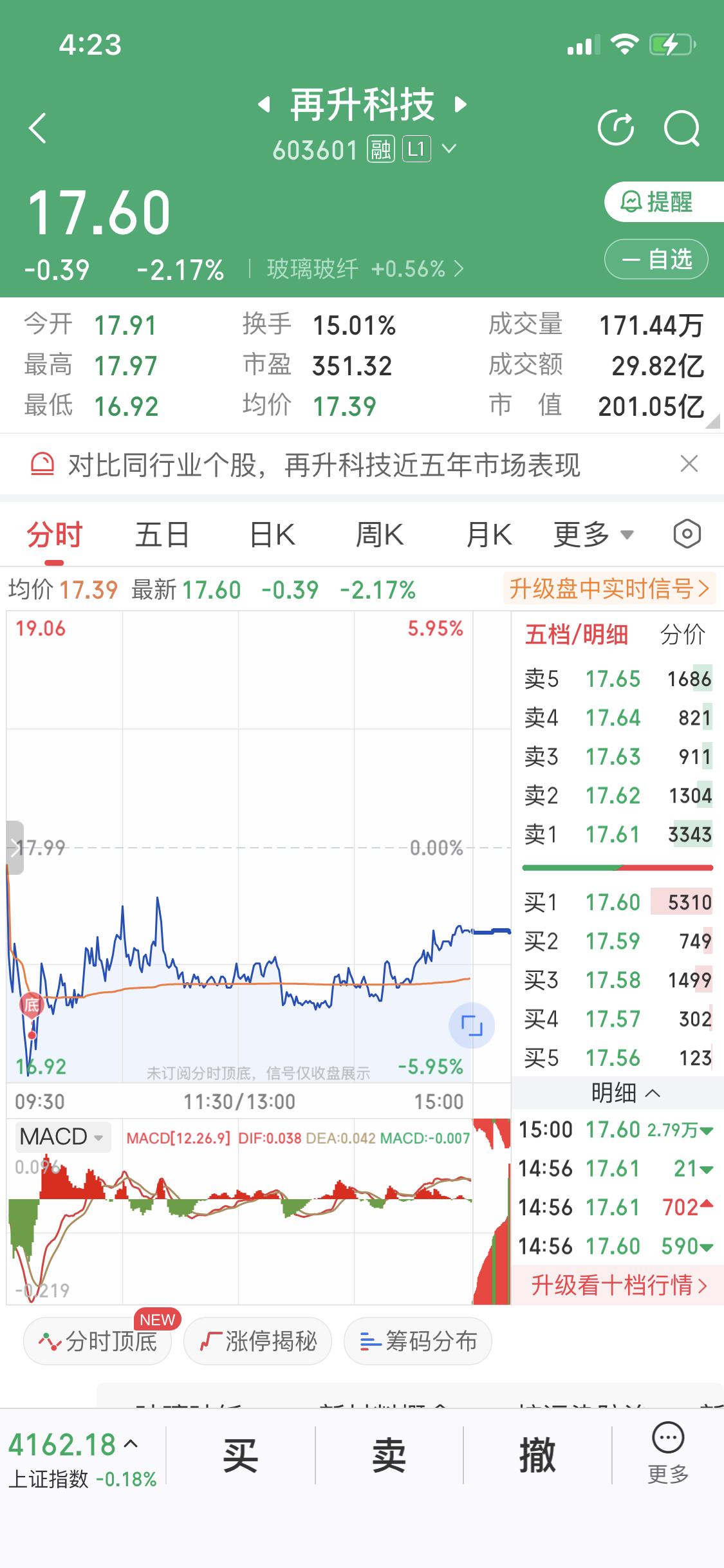 已经挨了两天打了明天要吃肉了为什么这么讲因为SPAX上市的预期没有变在预
