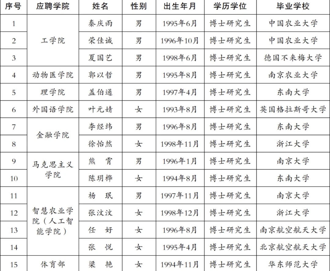 2026年南京农业大学博士教师聘用公示