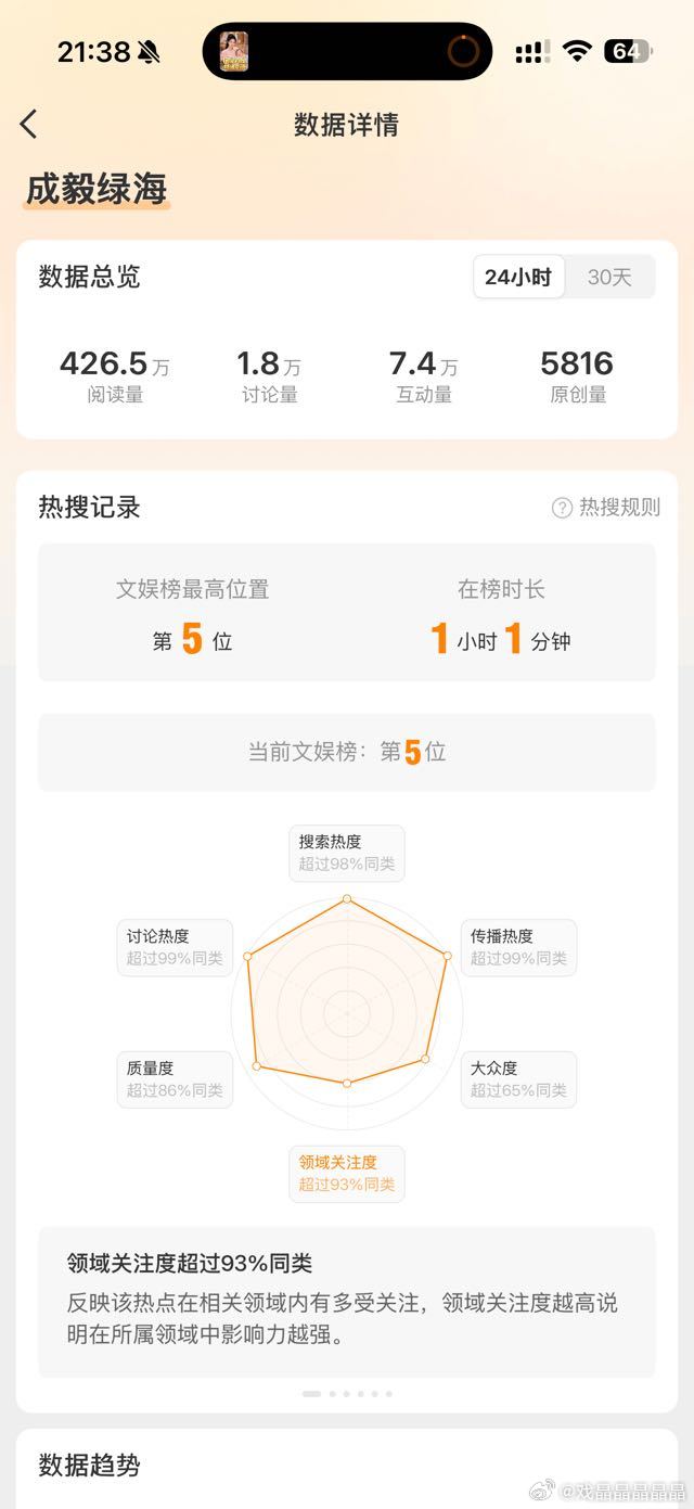 让中控老师把灯光调成绿色才能让歌手的脸变成绿色，为了吹牛真的黔驴技穷了，数据还是