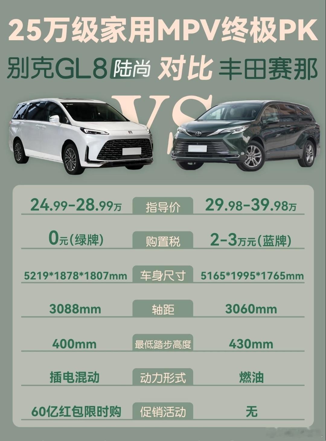 25万级家用MPV选谁？GL8陆尚vs赛那的终极pk来了gl8陆尚优势：免购置
