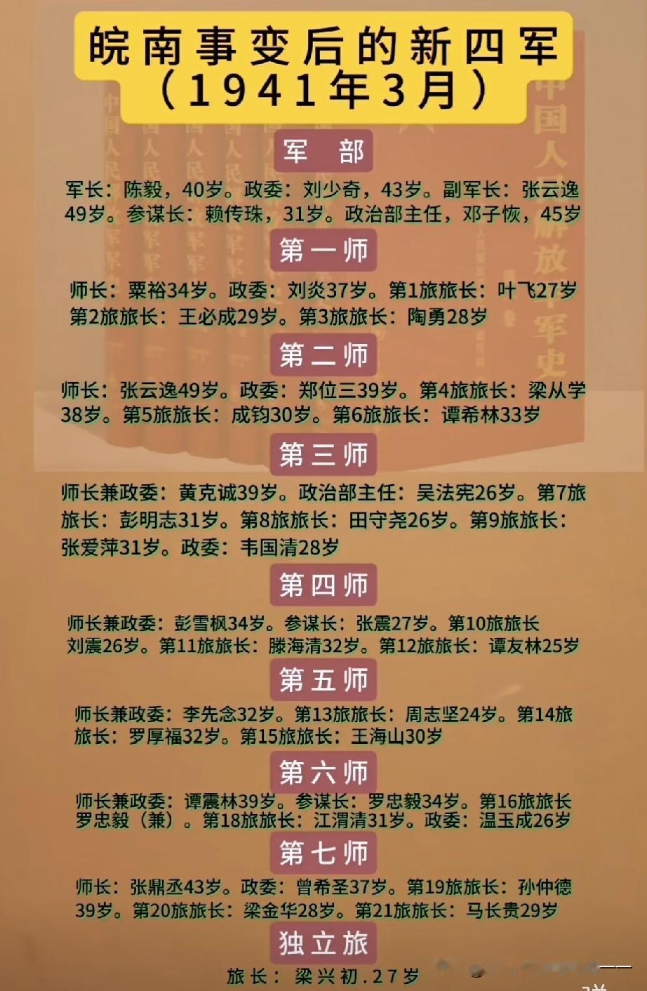 皖南事变后新四军七个师和一个旅代军长：陈毅，政治委员：刘少奇，参谋长赖传珠，