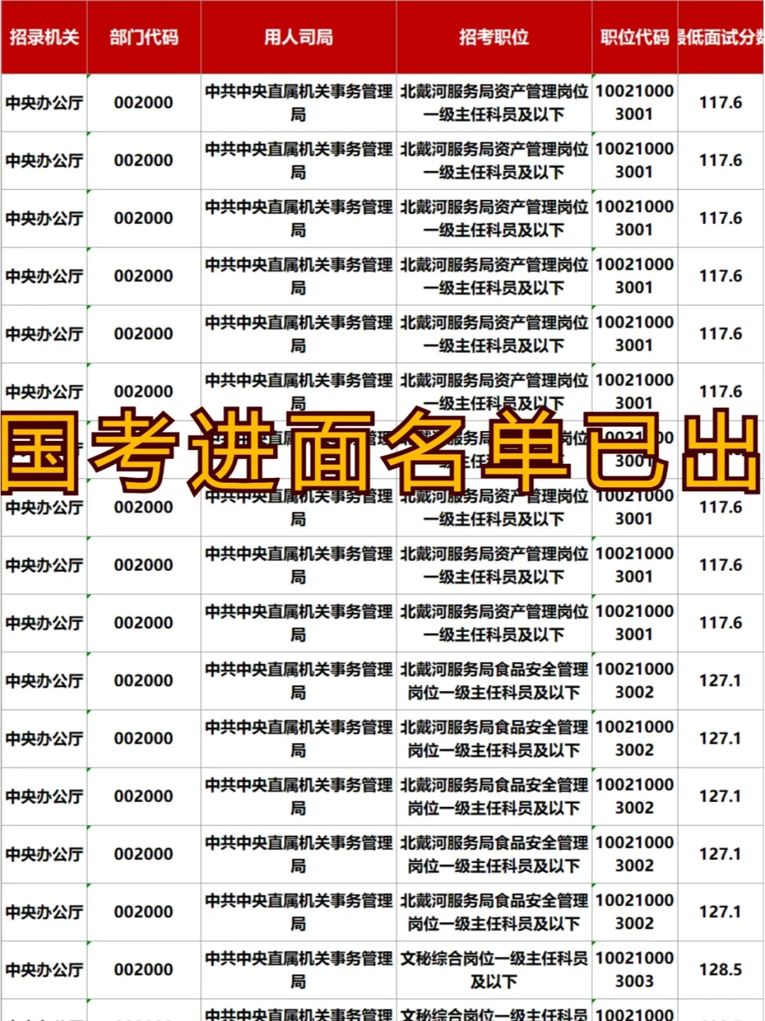 国考进面名单已出！还没查到的来看