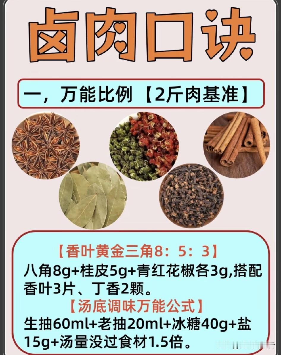 一口入魂！正宗五香卤肉秘籍大公开每次路过卤肉店，那股五香卤味飘出来，瞬