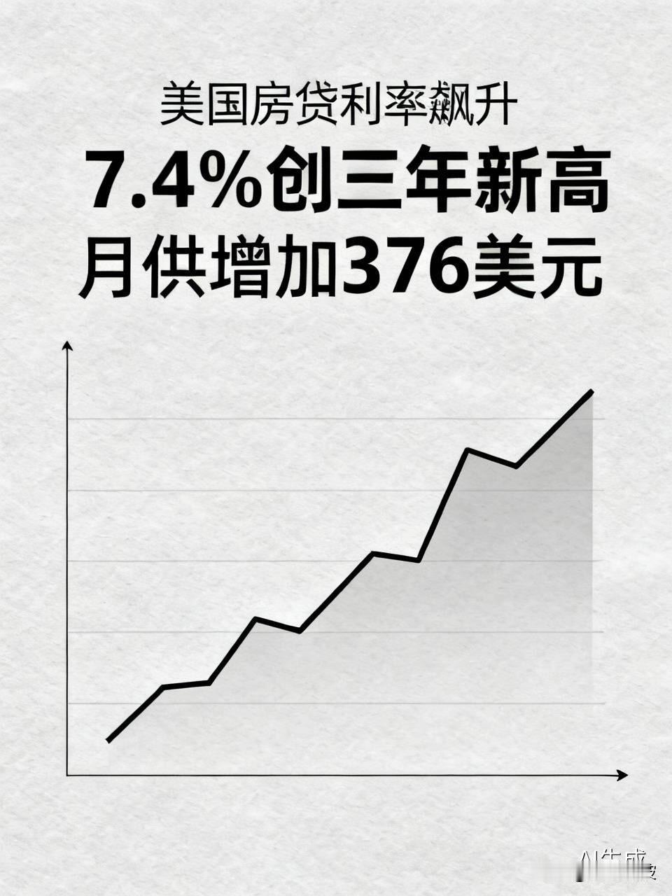 7.4%！美国房贷利率飙至三年最高，买房人每月多掏376美元，谁在买单？