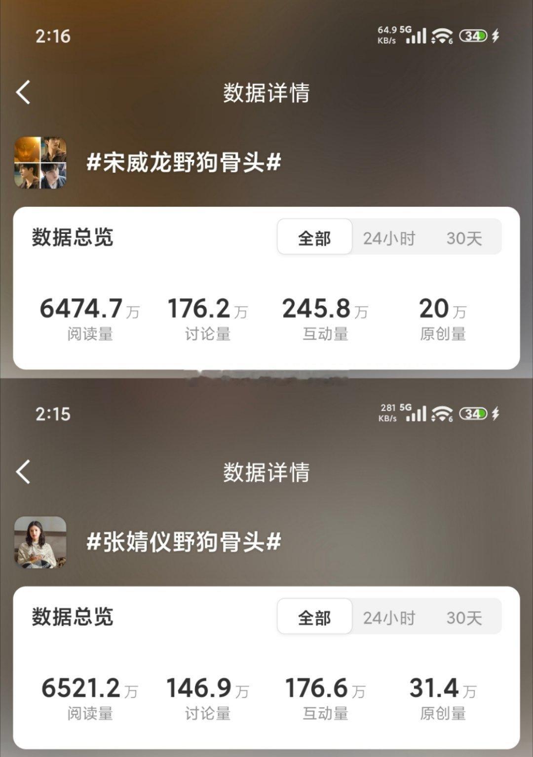 tg.宋威龙、张婧仪《野狗骨头》角色全平台热度🈶感觉抖人好爱这部，我经常刷到
