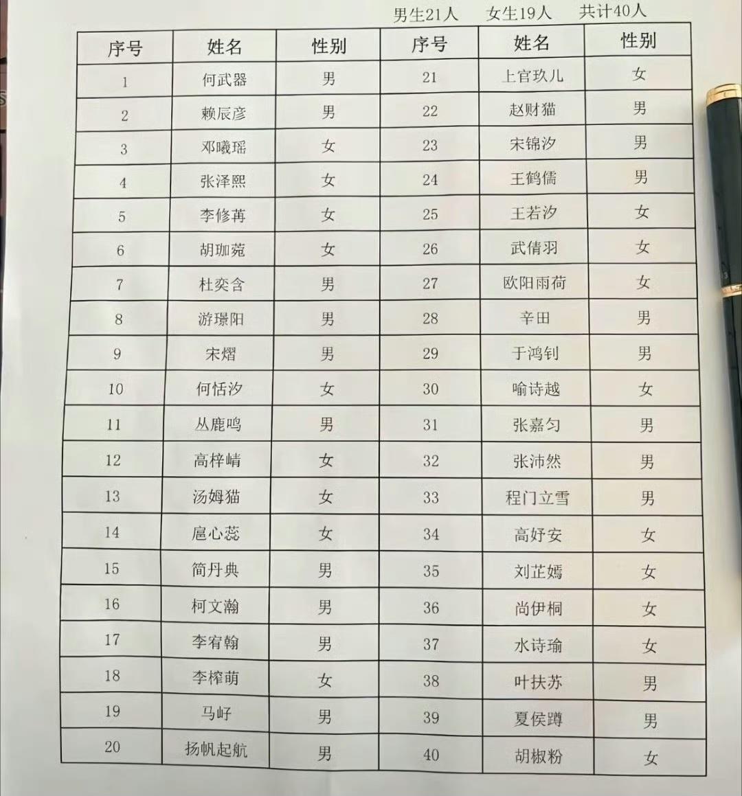 还记得前几年，梓萱、子涵、一诺霸占新生花名册的时代吗？今年开学，新风向悄悄来了！
