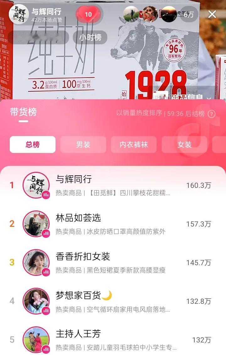 眼睁睁看着，与辉同行15分钟冲到总榜第一。今天早上与辉同行开播，一如既往，很多