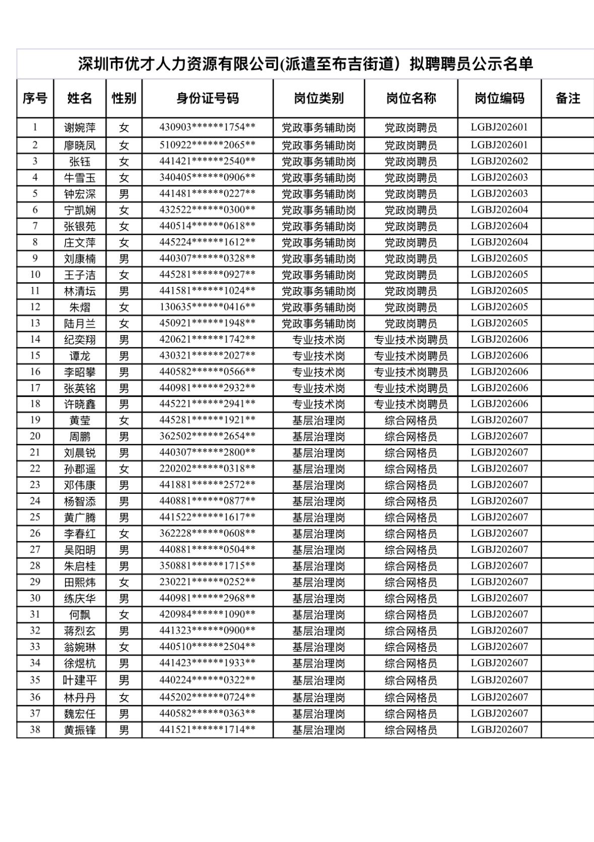 【广东深圳】深圳市优才人力资源有限公司公开招聘编外聘用人员（派遣至布吉街道）拟聘