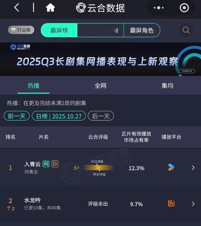 好起来了家人们《水龙吟》给力超给力！天残芒果，还有咪咕分流，