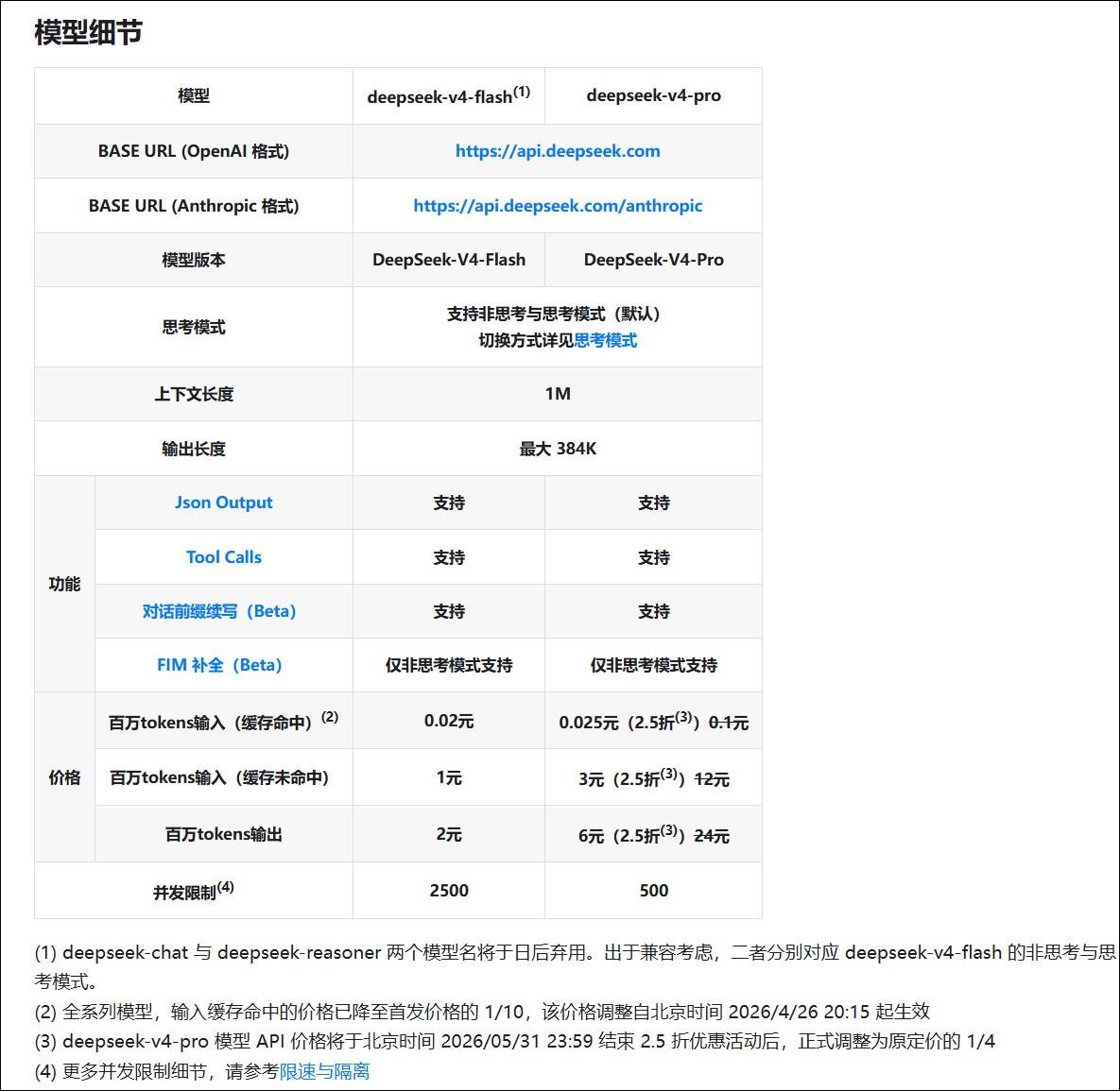 DeepSeek这一手，把好多人都给晃了一下。本来大家都在猜这个2.5折的优