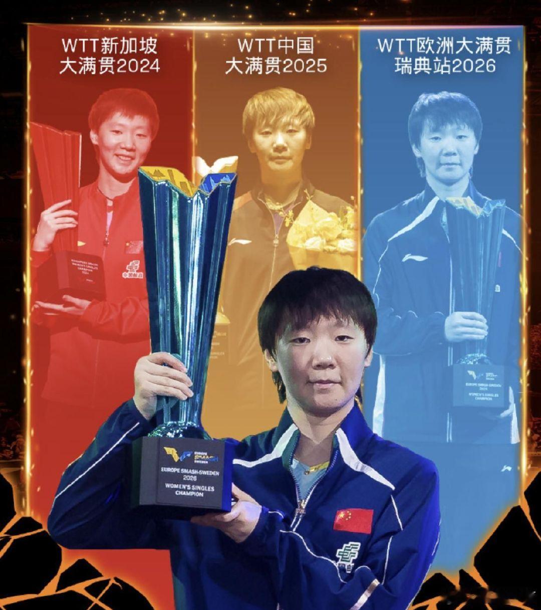 伴随着王曼昱于WTT欧洲大满贯瑞典站女单夺冠成功,她已然拥有2024年WTT新