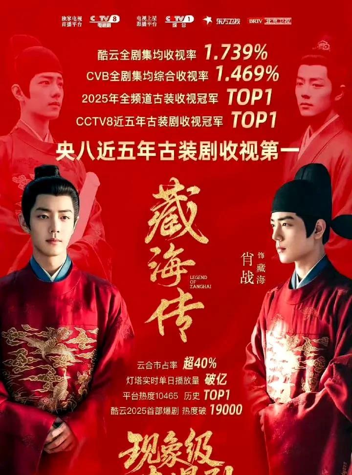 肖战就是演技爆出来的，喜欢的人多，自然也被划做了流量明星，内娱总是对热度流量高的