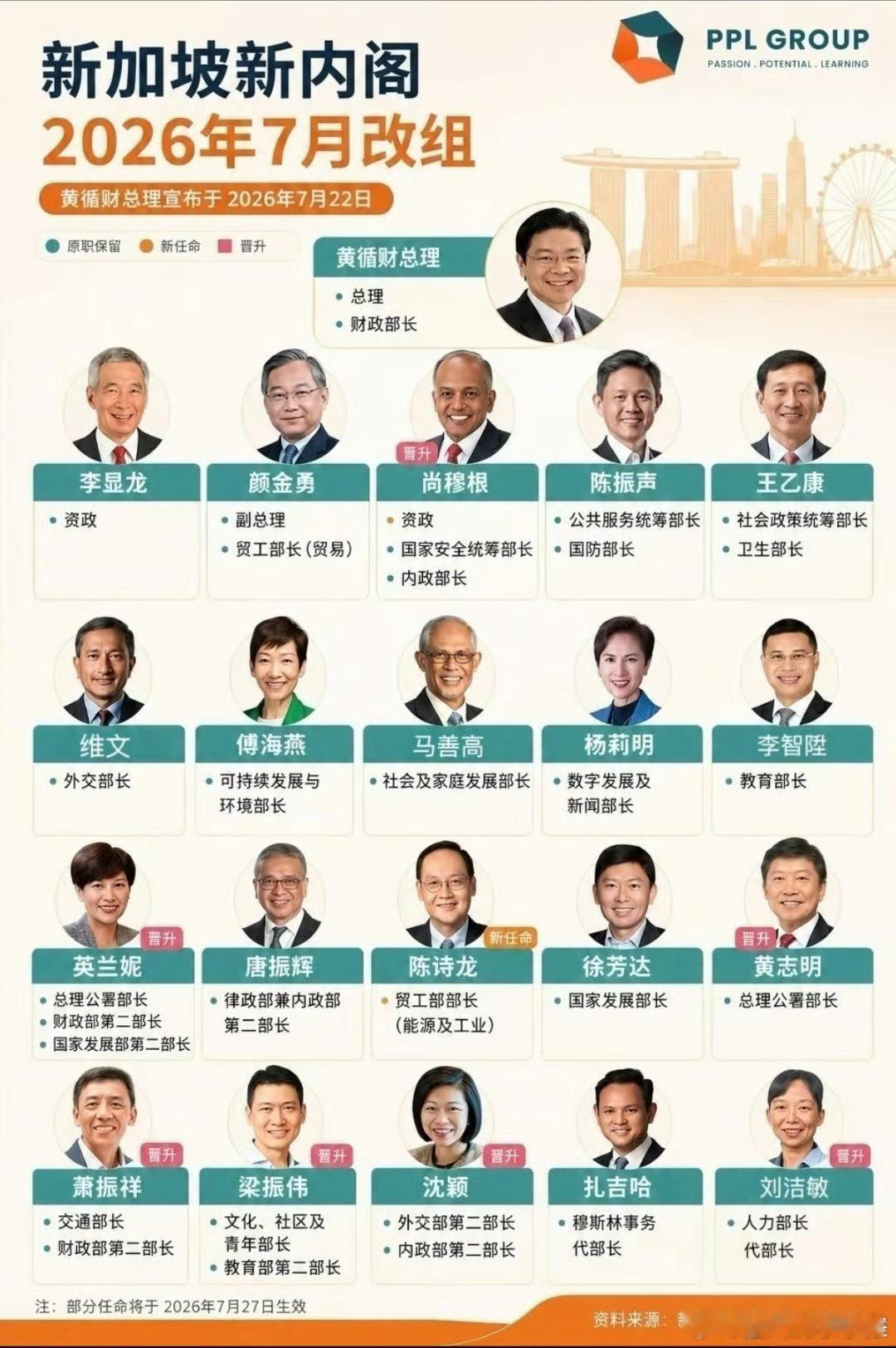 新加坡印度裔9%占高级公务员35%哪里对印度开放永居哪里就会被反噬[吃瓜]以后叫