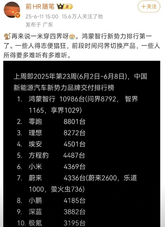 6月份是某些车最后一个月超越小米汽车的交付量了。