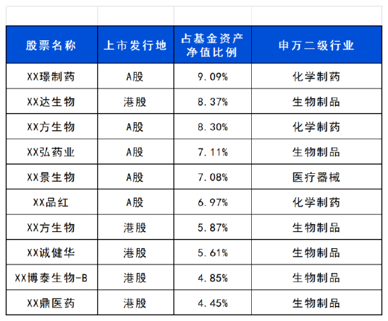 长城基金梁福睿: 从“跟跑”迈向“领跑”, 创新药重估或进入长周期