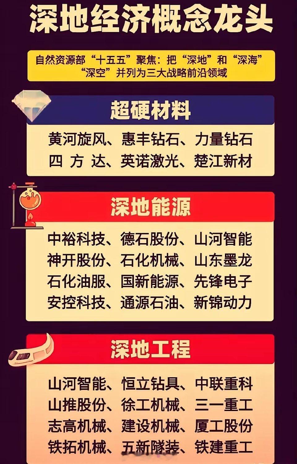 别再只盯着新能源和芯片了,下一个风口,国家已经用红头文件给你指明了方向。信号就两