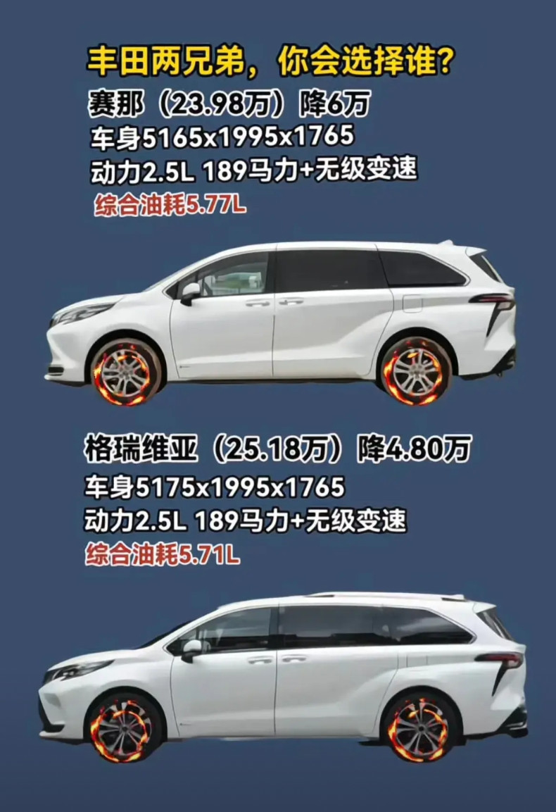 丰田两兄弟，赛那与格瑞维亚，谁是你的首选？