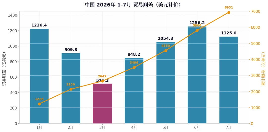 别指望人民币汇率升到位了