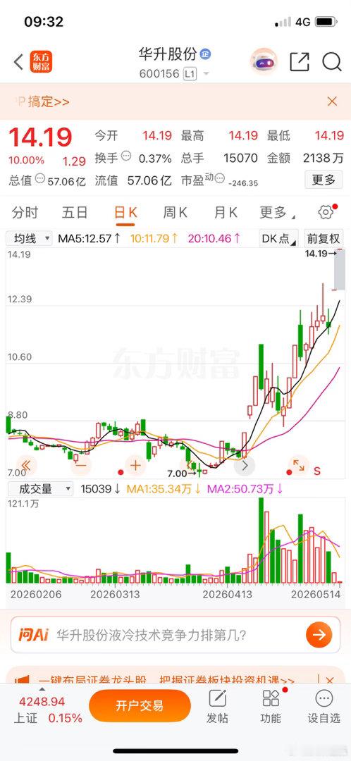 兄弟们高兴吗？华升股份成功吃上两个涨停板，可喜可贺🎉兄弟们评论区速度回复一波1
