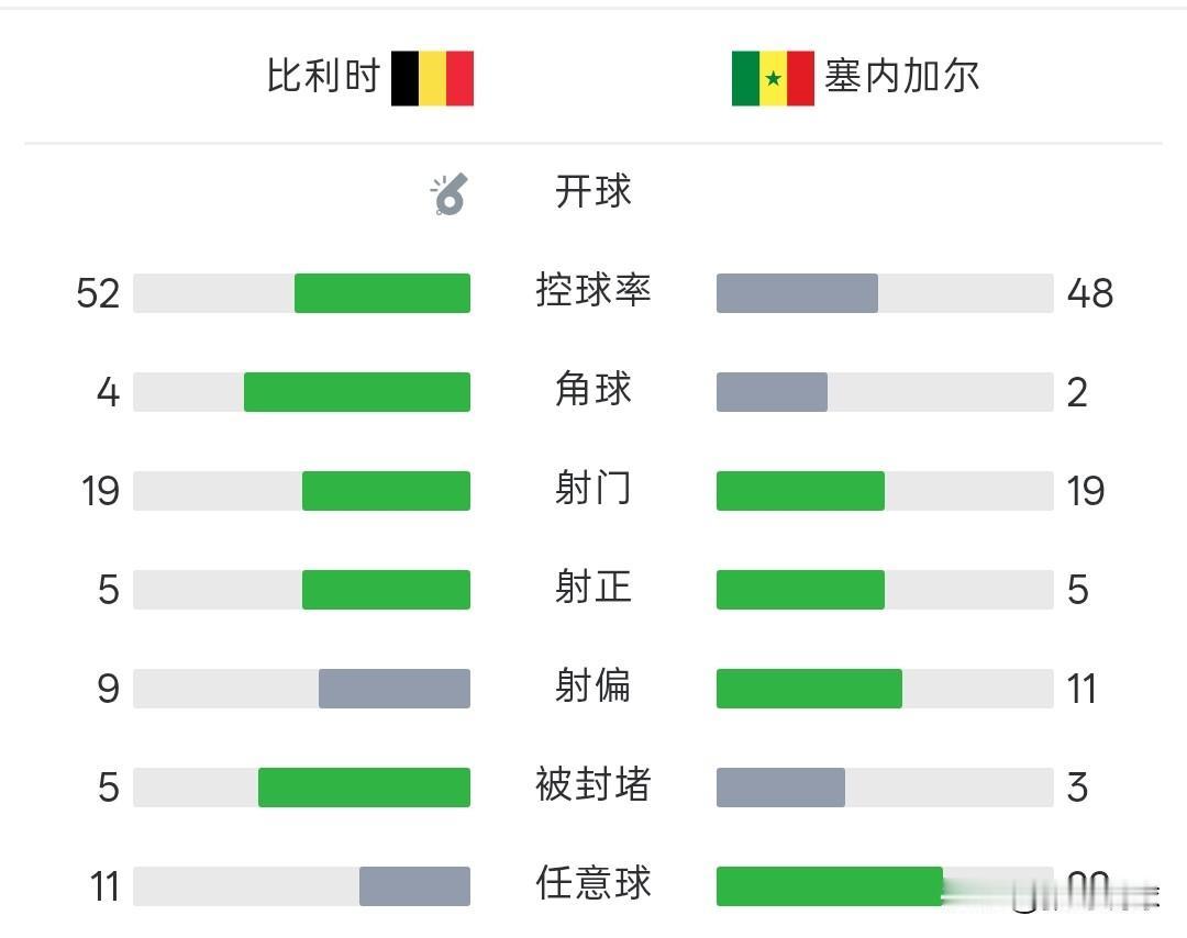 比利时85分钟还0-2落后，竟然翻盘了。比利时125分钟绝杀，还是个点球，比利时