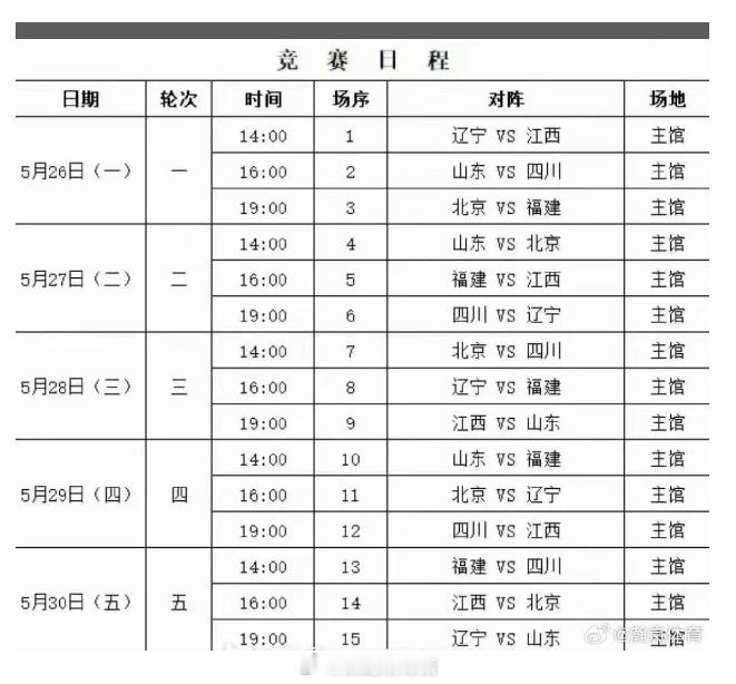 全运会U22男子组赛程来咯~~我的观赛搭子​​​