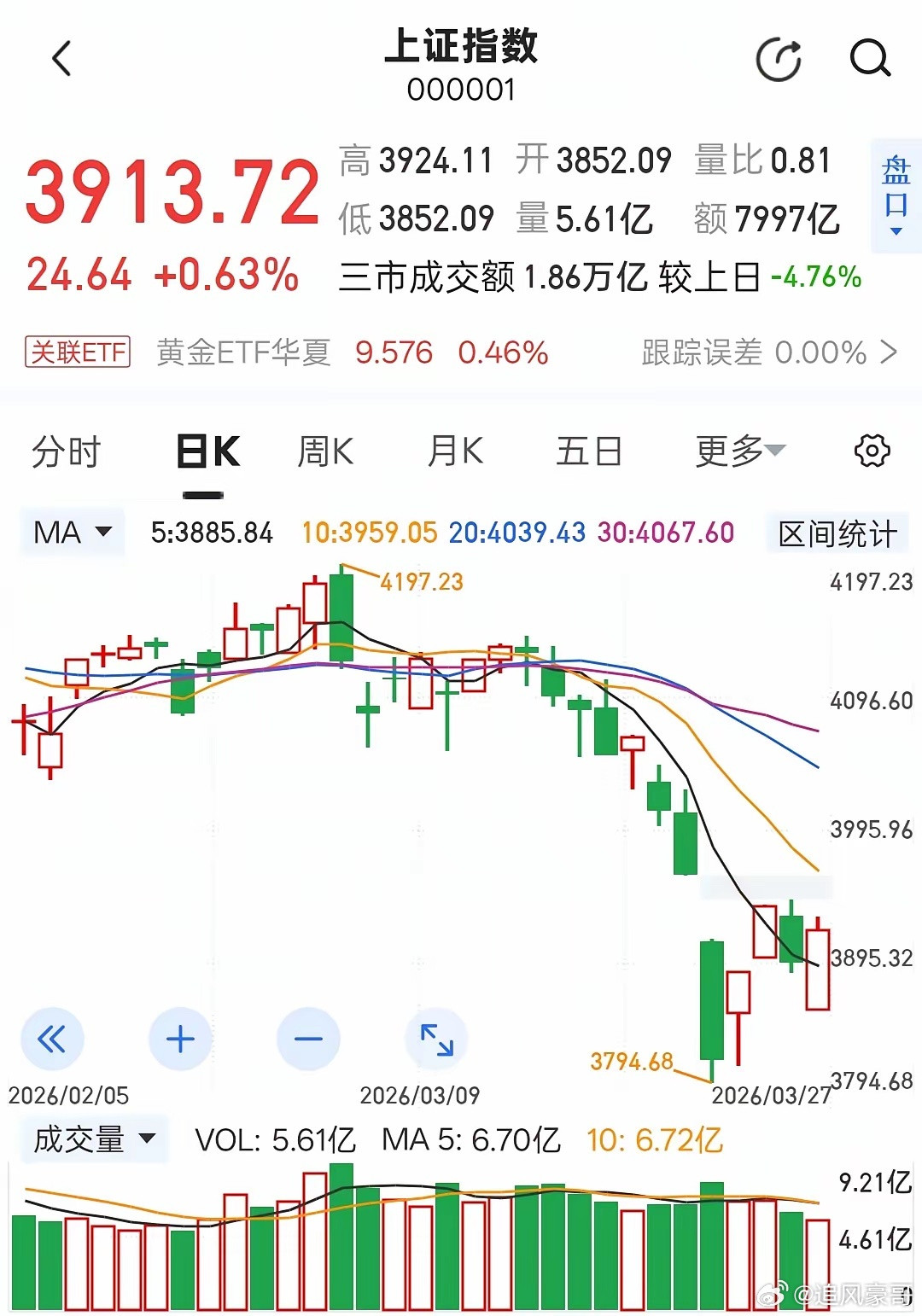 明天大盘下跌概率很大！理由如下:1.周末消息面偏利空:一是伊的电厂和钢厂被炸；