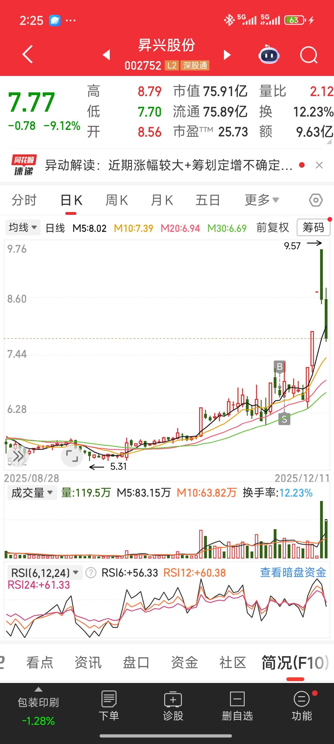 又到了A杀的时候，做短线追高真得悠着点。所谓“A杀股”，就是K线走势像大写字母A