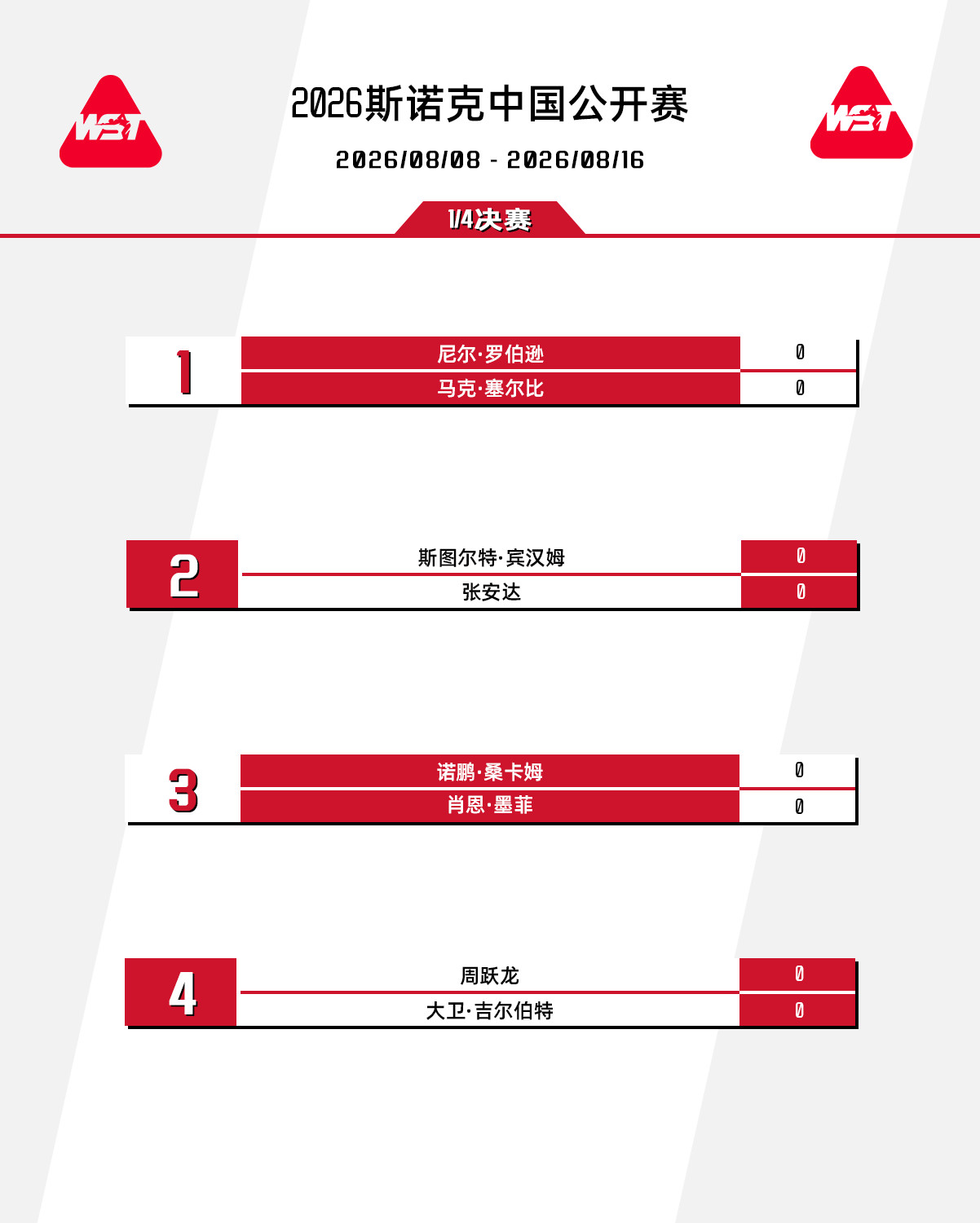 2026斯诺克中国公开赛八强出炉！上半区尼尔·罗伯逊vs马克·塞尔比斯图尔