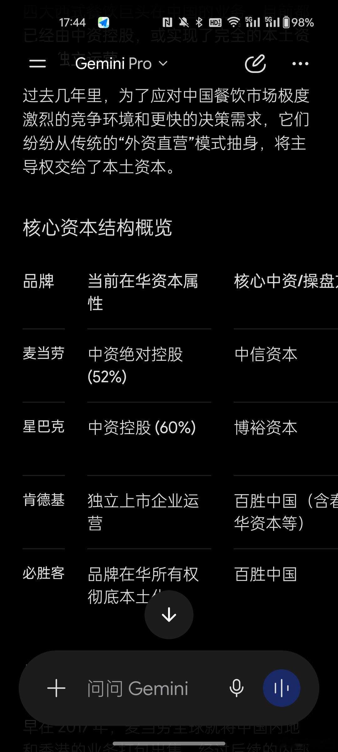 肯德基，麦当劳，必胜客，星巴克这些现在都是中资企业了。三十年前我们惊呼中国品牌被
