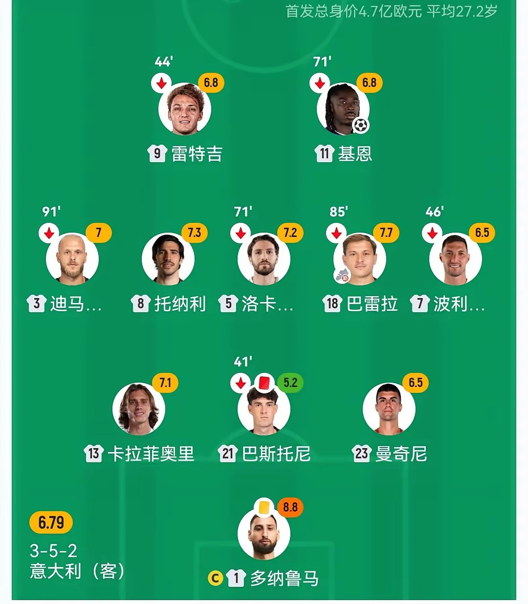 意大利世界杯出局，后遗症严重！体育部长想学中超，强制意甲每队每场每分钟至少派四名