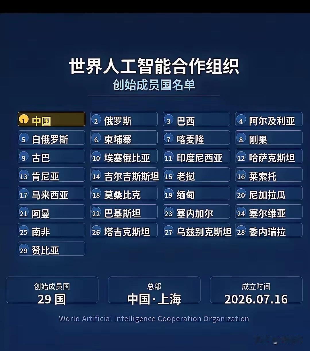 你看好谁？2026年7月成立的《世界人工智能合作组织》属于由我们牵头，基本都是第