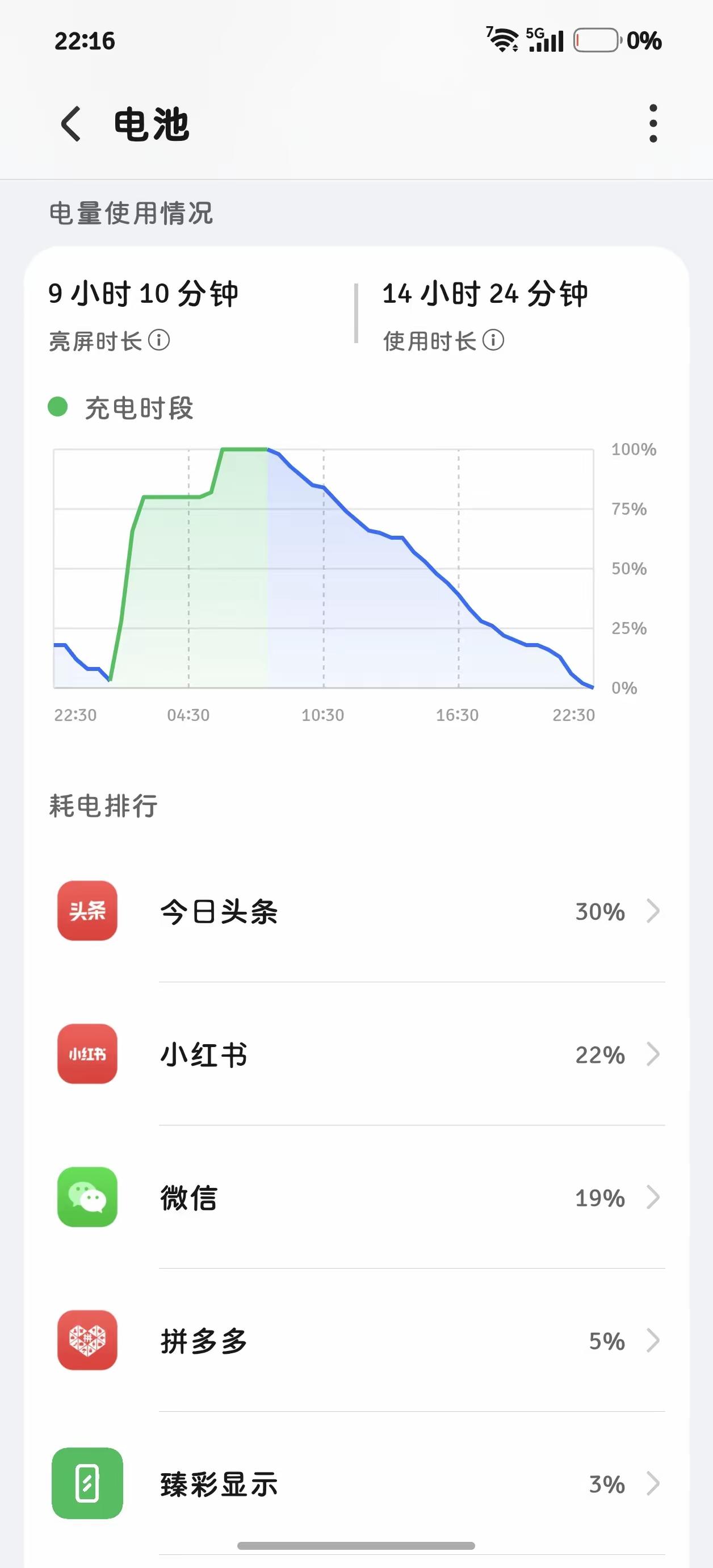 升级到MagicOS10.160之后，很多朋友最关心的就是同一个问题——续航