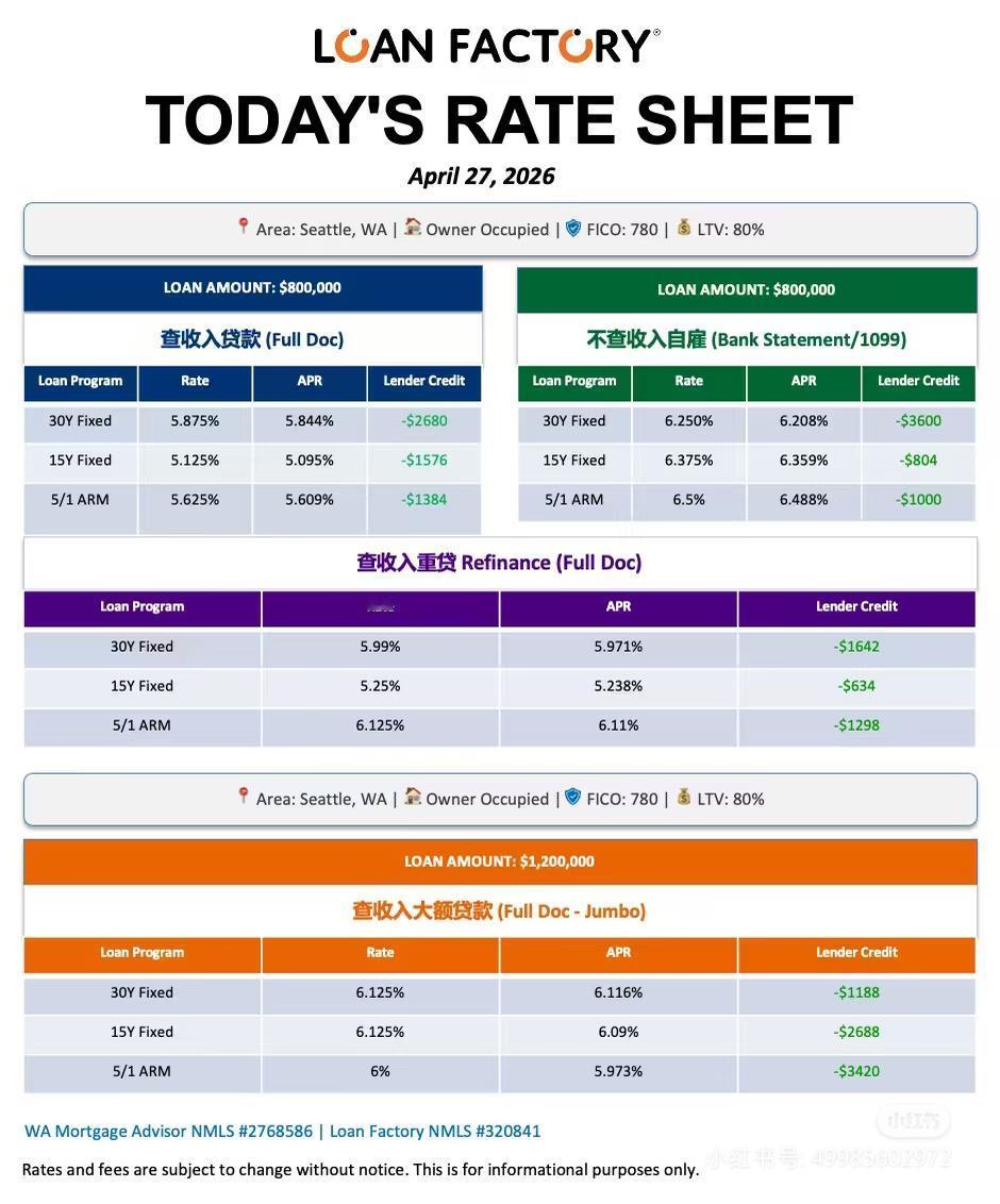这是美国西雅图房贷利率，贷款80万美元，30年时间，年利率高达5.875%这是什