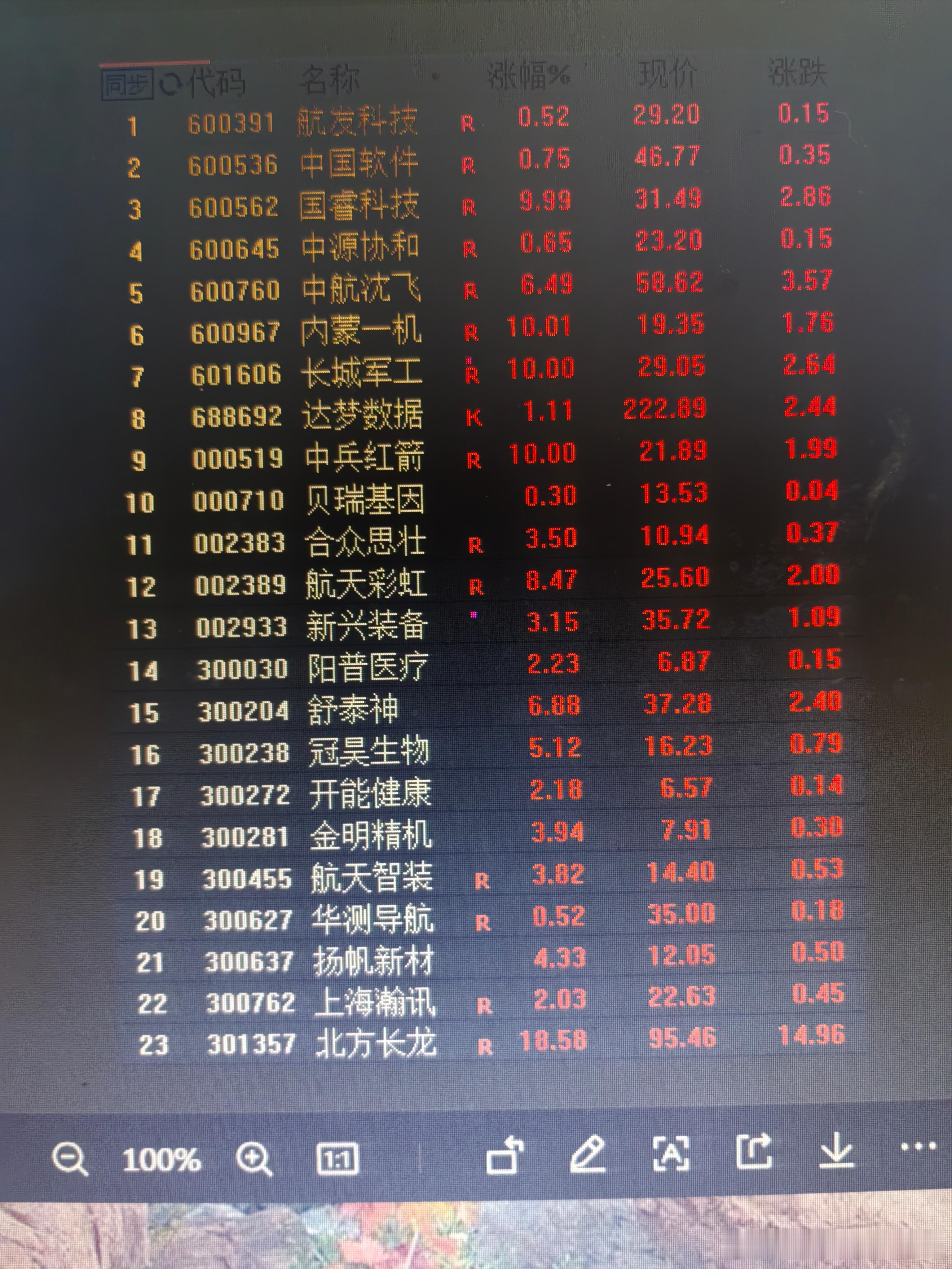 2025年下半年，今天是第一个交易日。看看军工股能否延续强势，看看有没有新热点。