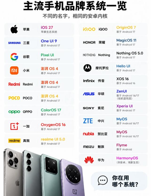 手机系统名字也太多了同样都是手机系统，不同品牌的名字真的能把人看晕。苹果是