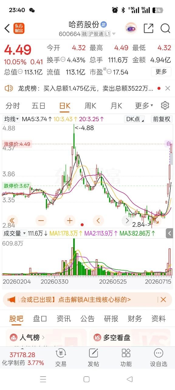 一位股民在股吧里崩溃失声，满心只剩无尽的自我埋怨。今年5月份，他以3.8元重仓买