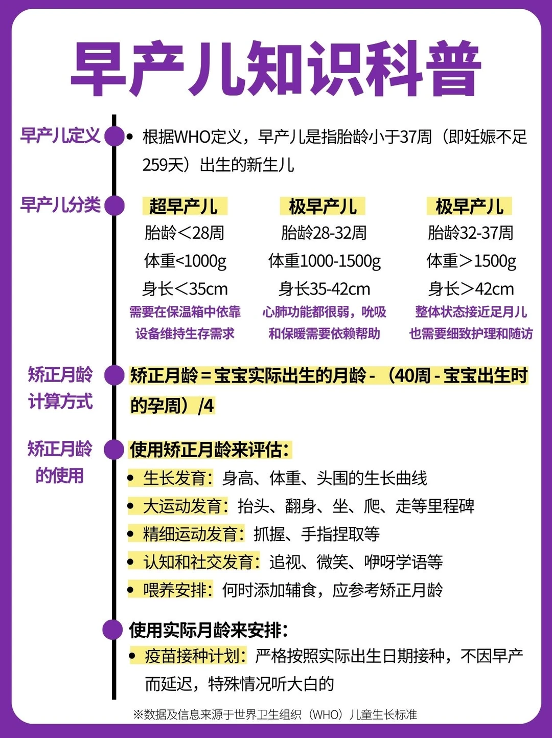 早产儿分月龄精细化喂养指南！一篇讲清