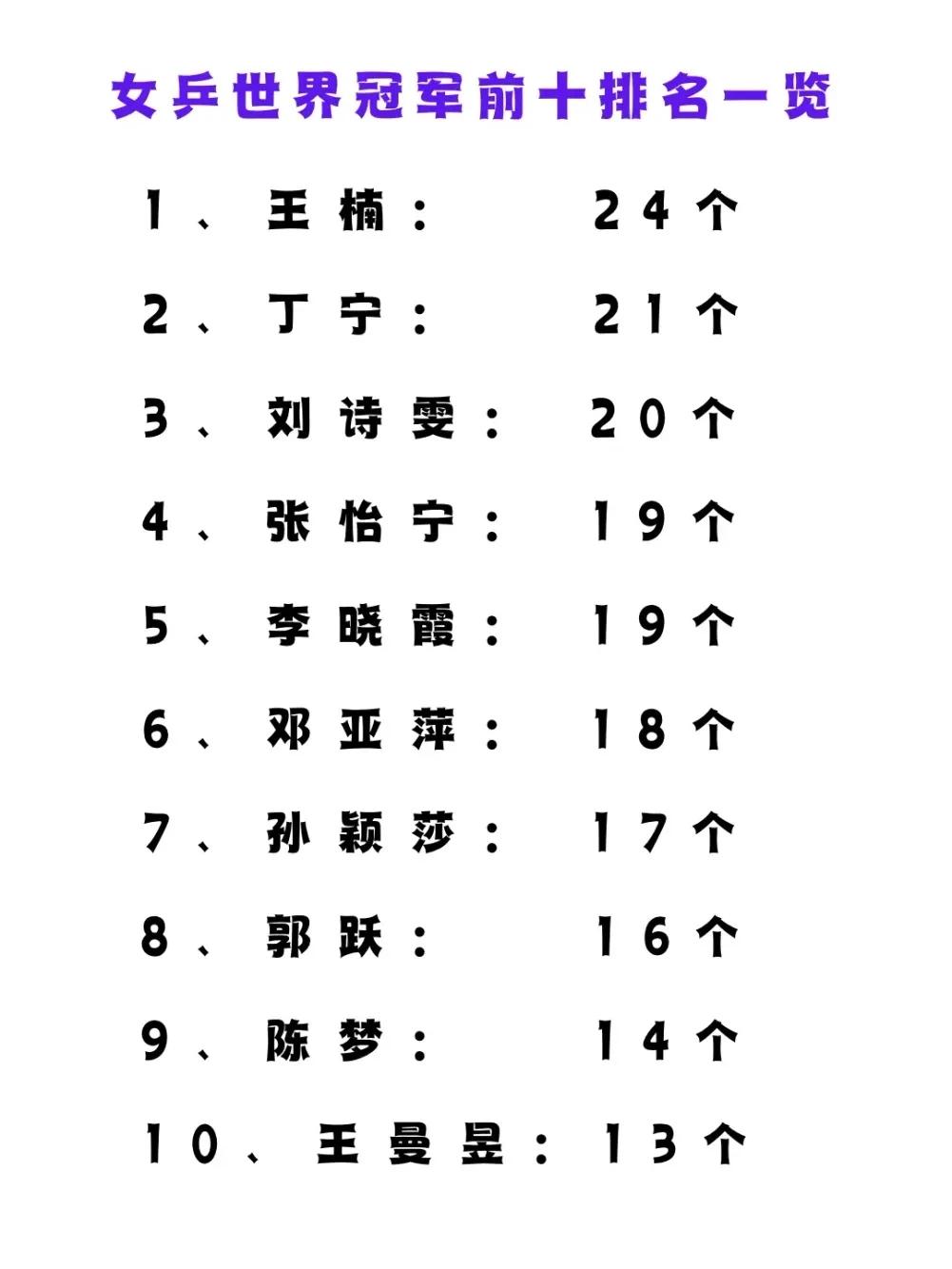 她们可以拿到很多世界冠军，但却拿不到全运会冠军，简直是太悲催了。说的就是女子